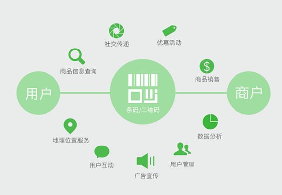 定制防偽標簽的顏色搭配有何講究？如何設計？