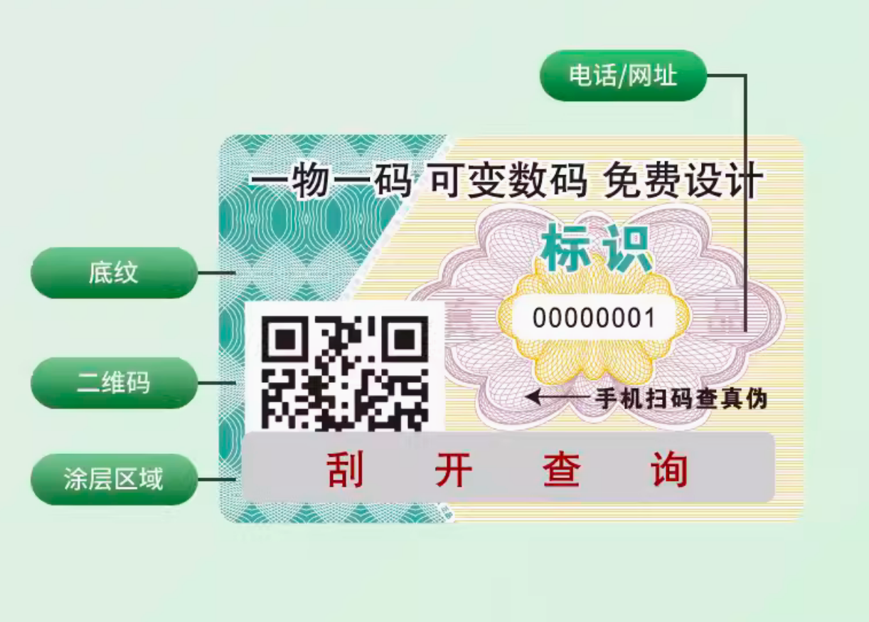 防偽標簽能否有效減少假貨流通，凈化市場環(huán)境？